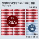 코로나19 팬데믹＜1397＞청해부대 함장-부함장까지 이미지