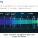 DIO안경원 이미지