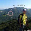 작년에갔던