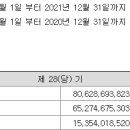 성림기업 네이버블로그