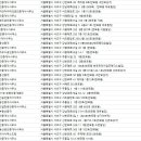 KB컨설팅공인중개사사무소 이미지