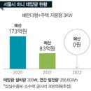 남산태양광발전소 이미지