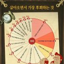 2016년2월3일 수요일 출석부 이미지