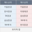 대양하이텍