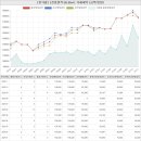 용산시티파크 신동태공인중개사사무소 | 서울특별시 용산구 이촌동 한가람아파트 시세 및 매매 실거래가 분석 (2021년 11월 기준 보고서)