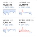 에스엠홀딩스 이미지