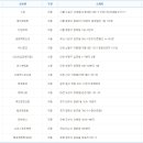 위너로또복권방 티스토리