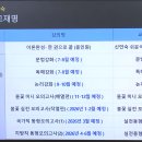 김대현국어;영어