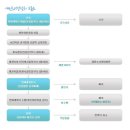 달인법무사사무실 이미지