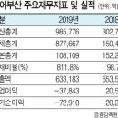 에어부산 주식회사 이미지