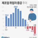 정부, 넉 달째 '경기둔화' 진단…"올해 '상저하고' 전망 유효" 이미지