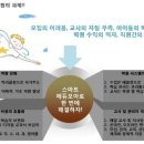 스마트에듀모아
