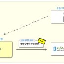 [111회] 대림 바스플랜 욕실 공동구매 (서울/경기/경북/전라지역), 삼성, 국민카드 무이자 10개월 이미지