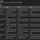 ChatGPT 활용하기 이미지