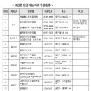 김패밀리의원 이미지