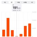 메디힐요양병원 | 암환자 요양라이프가 시작됐다