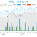 이마트24 서구심곡점 네이버블로그