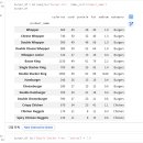 [HD]파이썬으로 하는 데이터 분석 - 시각화 제대로 배우기 | Python으로 데이터 다루기 | numpy, pandas, 전처리, 데이터 합치기, 집계 분석 내용 전체 정리