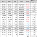 아이에스상사