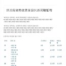 (자원오행)인명용한자(세상세 외 15자) 이미지