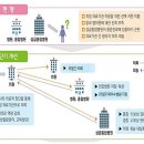 예가정의학과의원 이미지