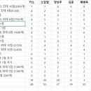 RKBO 명예의 전당 입후보자들은 MLB 명예의 전당 입성이 가능할까? 이미지