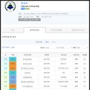 한서동물의료센터 | [신도시뽀개기] 내포신도시 부동산 투자 전망 - 주변도시 현황 분석 3탄 : 서산 편 2부