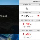 우남뱅크공인중개사사무소 이미지