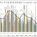상업용 66 이미지