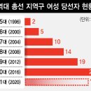 순여성의원 이미지