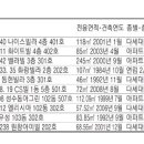 [경매·공매물건] 상계동 79.25㎡ 아파트 3억1040만원 이미지