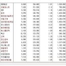 [2016년 12월 21일 수 - 모닝증시핵심 매일체크] (매일 아침 5분, 주식시장의 핵심 정보와 흐름 파악하기 - 흐름을 알아야 기회를 놓치지 않습니다 !!!) 이미지