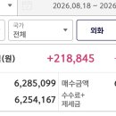 주식초보 질문 좀 ㅠ예수금 왜 이런지.. 이미지