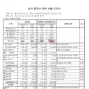 제일씨앤에스주 이미지
