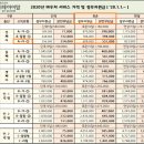 산후도우미 서비스 업체 선택 및 결제 (이레아이맘 성동지사)