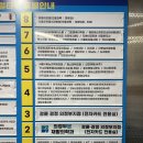 서울병원 | [의정부]서울오라클치과병원 사랑니 발치 후기