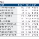 수목원제일풍경채작은도서관 이미지