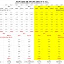 권선구청삼거리 이미지