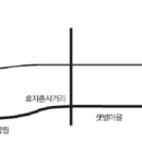 8월 퍼펙트 체대입시 무료실기테스트(성남/분당/용인/수원/서울) 이미지