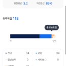 학교식품 | 방통대 식품영양학과 생존 후기(3학년 편입 후기, 영양사 현장실습, 기말고사 벼락치기 후기)
