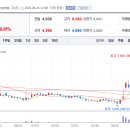 대정화금(주)