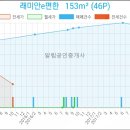 가좌우리내과의원 이미지