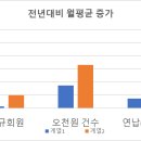 오천원의 행복 이미지