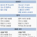 5128 | 쿠르스크 전투 승패결정요인