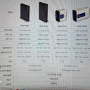 올 뉴 쏘렌토 MQ4 블랙박스 보조배터리 지에스피 탱크 울트라 설치 후기