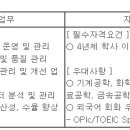 (06월 30일 마감) 롯데에너지머티리얼즈(주) - 생산 신입사원 채용 이미지