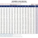 다이소노원본점앞 이미지