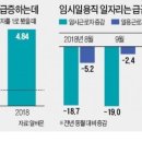 새벽건설중기