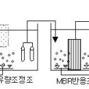 최근들어 각광받는 MBR 공법의 문제.. 이미지