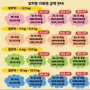 잘다녀오시개 이미지